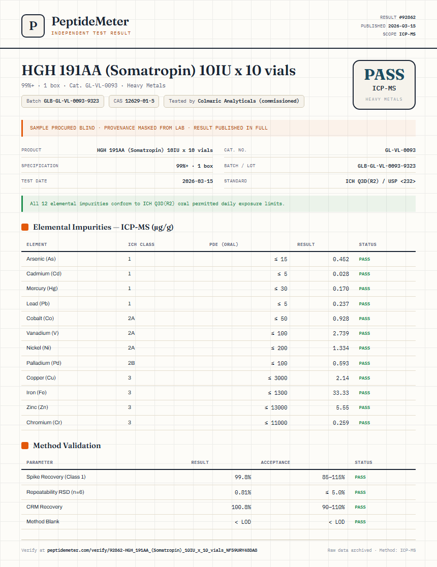 HGH 191AA (Somatropin) 10IU x 10 vials Heavy Metals report by PeptideMeter