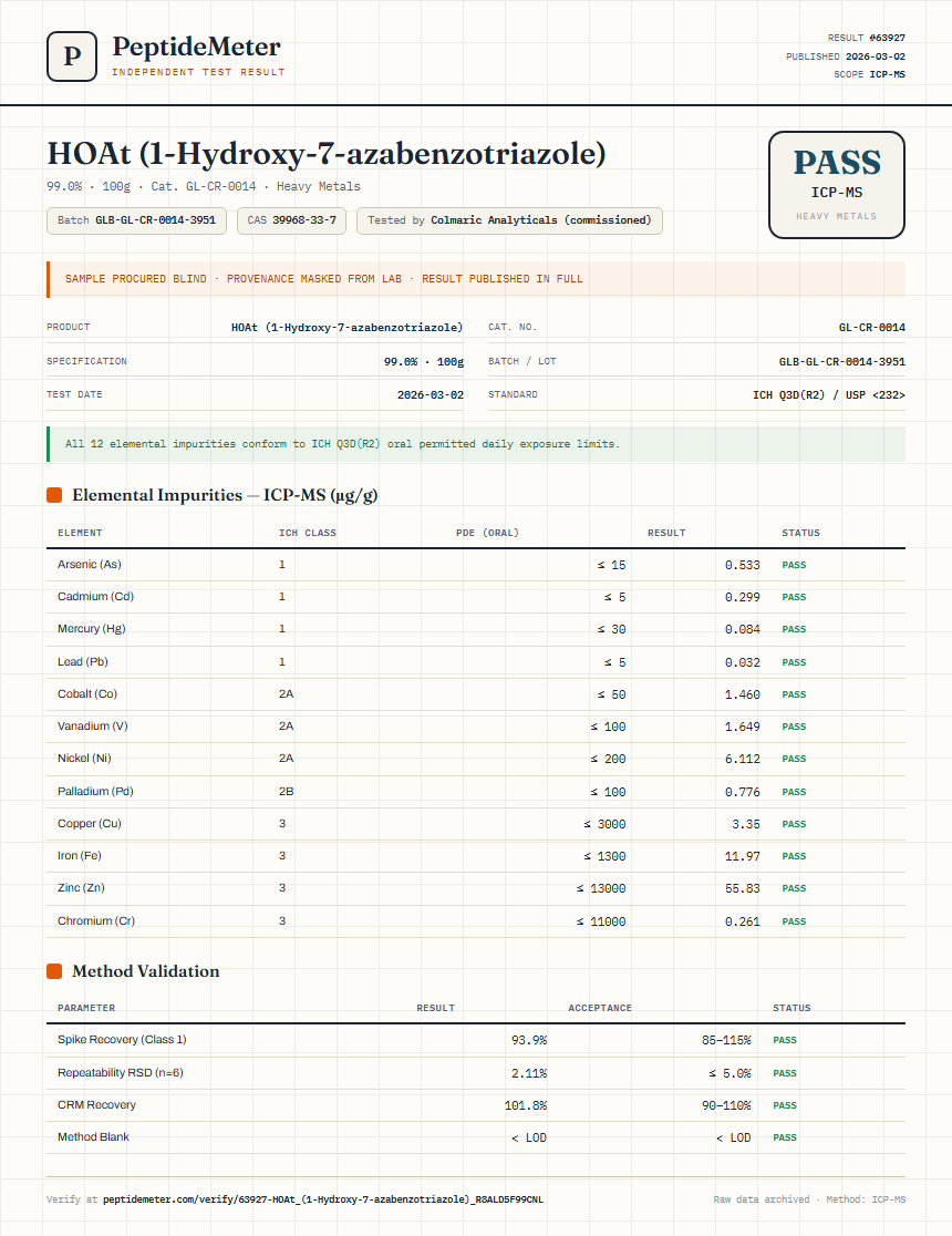 HOAt (1-Hydroxy-7-azabenzotriazole) Heavy Metals report by PeptideMeter