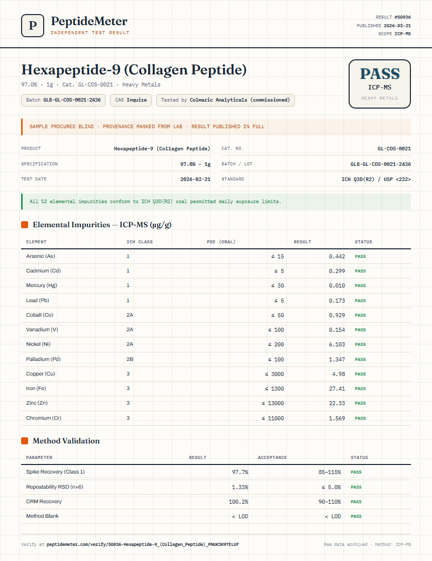 Hexapeptide-9 (Collagen Peptide) Heavy Metals report by PeptideMeter