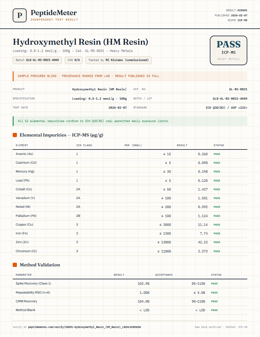 Hydroxymethyl Resin (HM Resin) Heavy Metals report by PeptideMeter