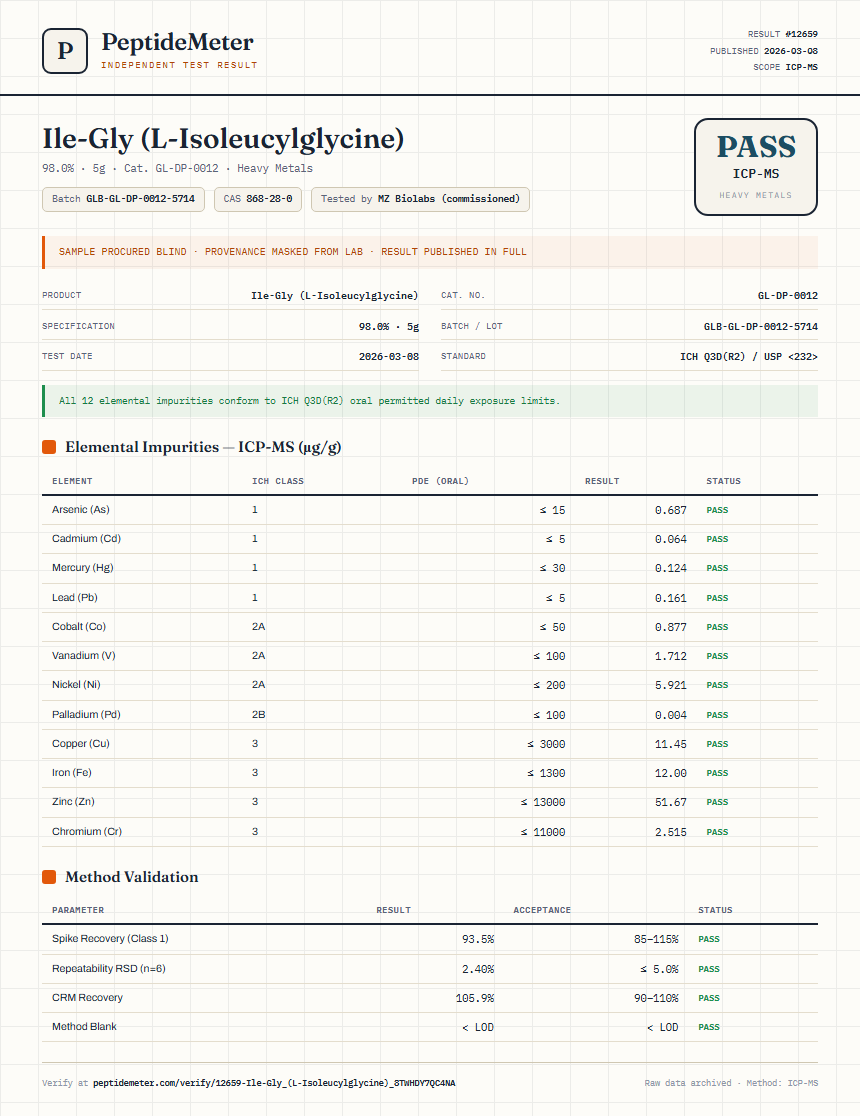 Ile-Gly (L-Isoleucylglycine) Heavy Metals report by PeptideMeter