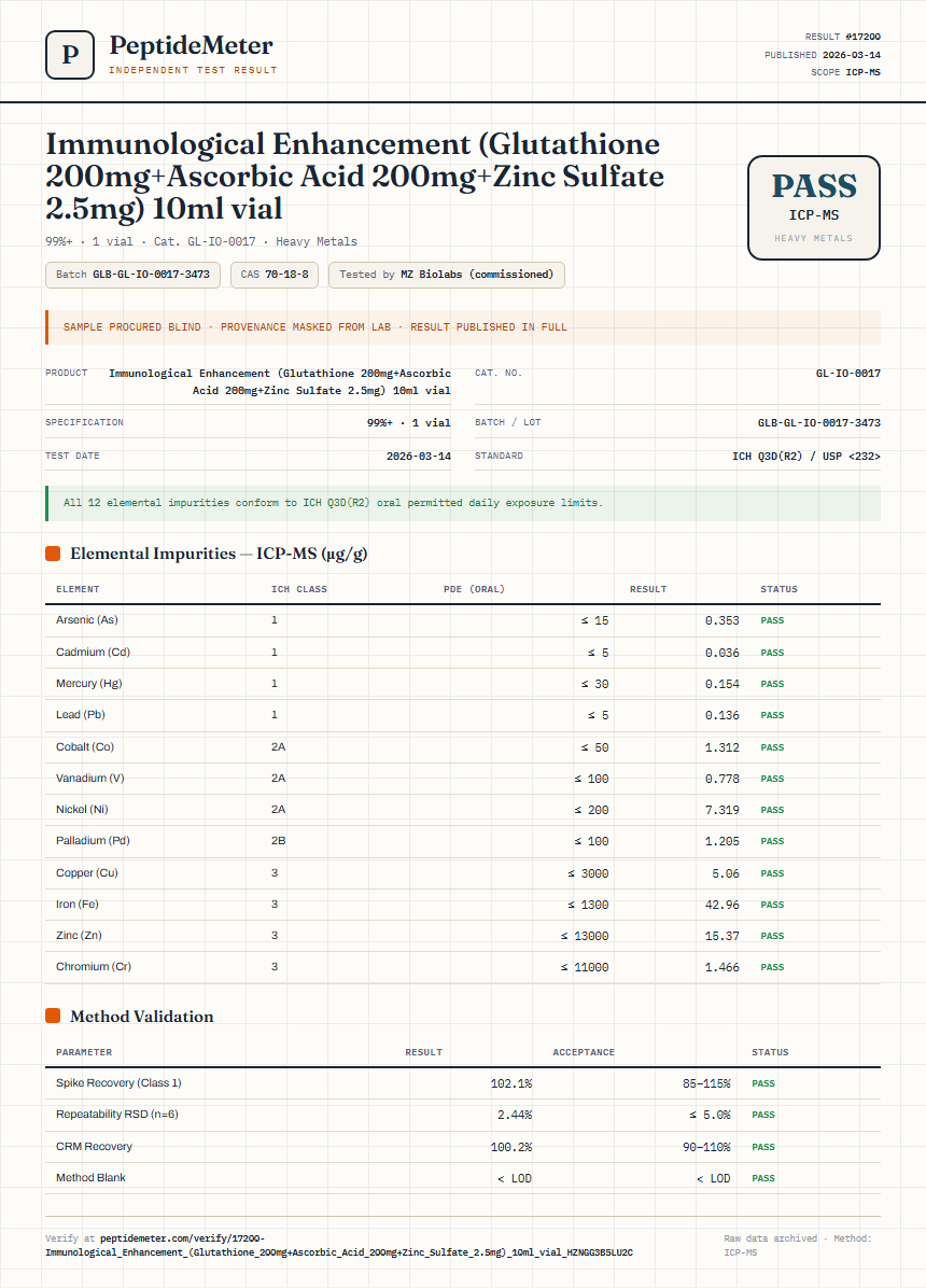 Immunological Enhancement (Glutathione 200mg+Ascorbic Acid 200mg+Zinc Sulfate 2.5mg) 10ml vial Heavy Metals report by PeptideMeter