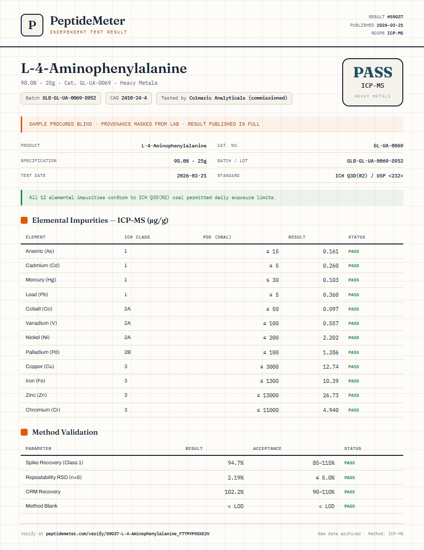 L-4-Aminophenylalanine Heavy Metals report by PeptideMeter