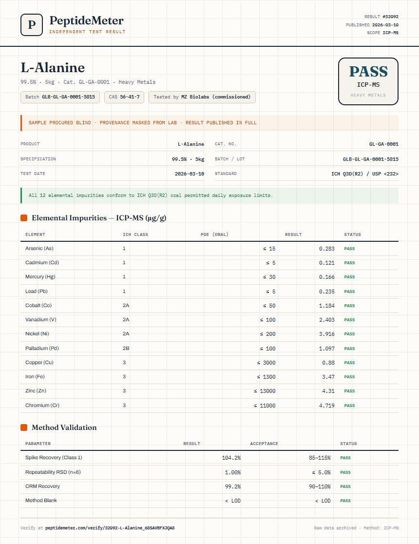 L-Alanine Heavy Metals report by PeptideMeter