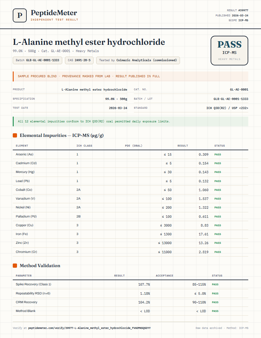 L-Alanine methyl ester hydrochloride Heavy Metals report by PeptideMeter