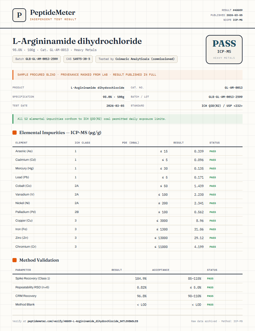 L-Argininamide dihydrochloride Heavy Metals report by PeptideMeter