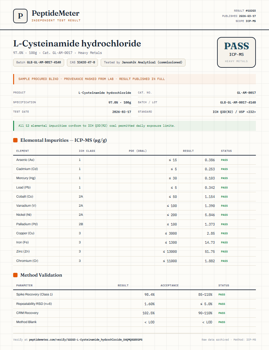L-Cysteinamide hydrochloride Heavy Metals report by PeptideMeter