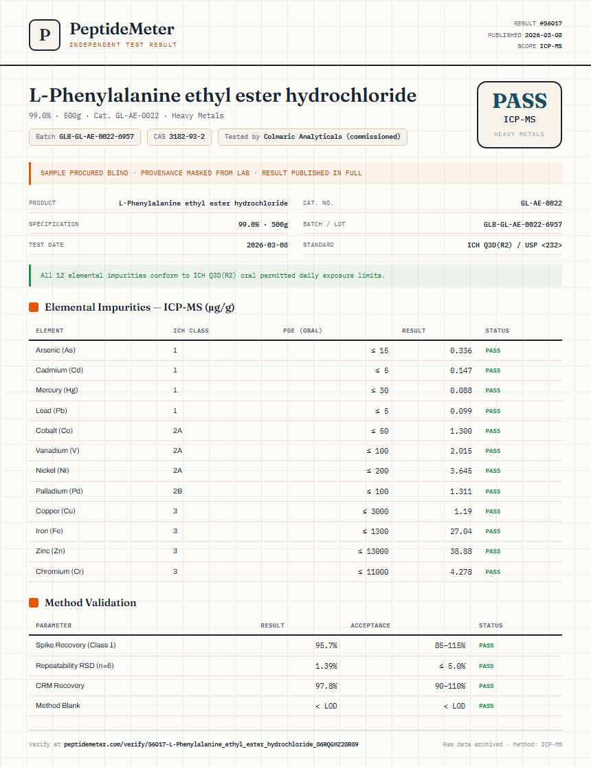 L-Phenylalanine ethyl ester hydrochloride Heavy Metals report by PeptideMeter