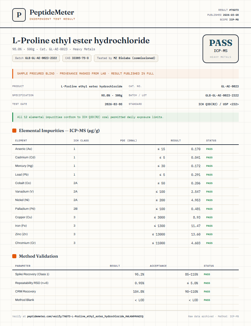 L-Proline ethyl ester hydrochloride Heavy Metals report by PeptideMeter