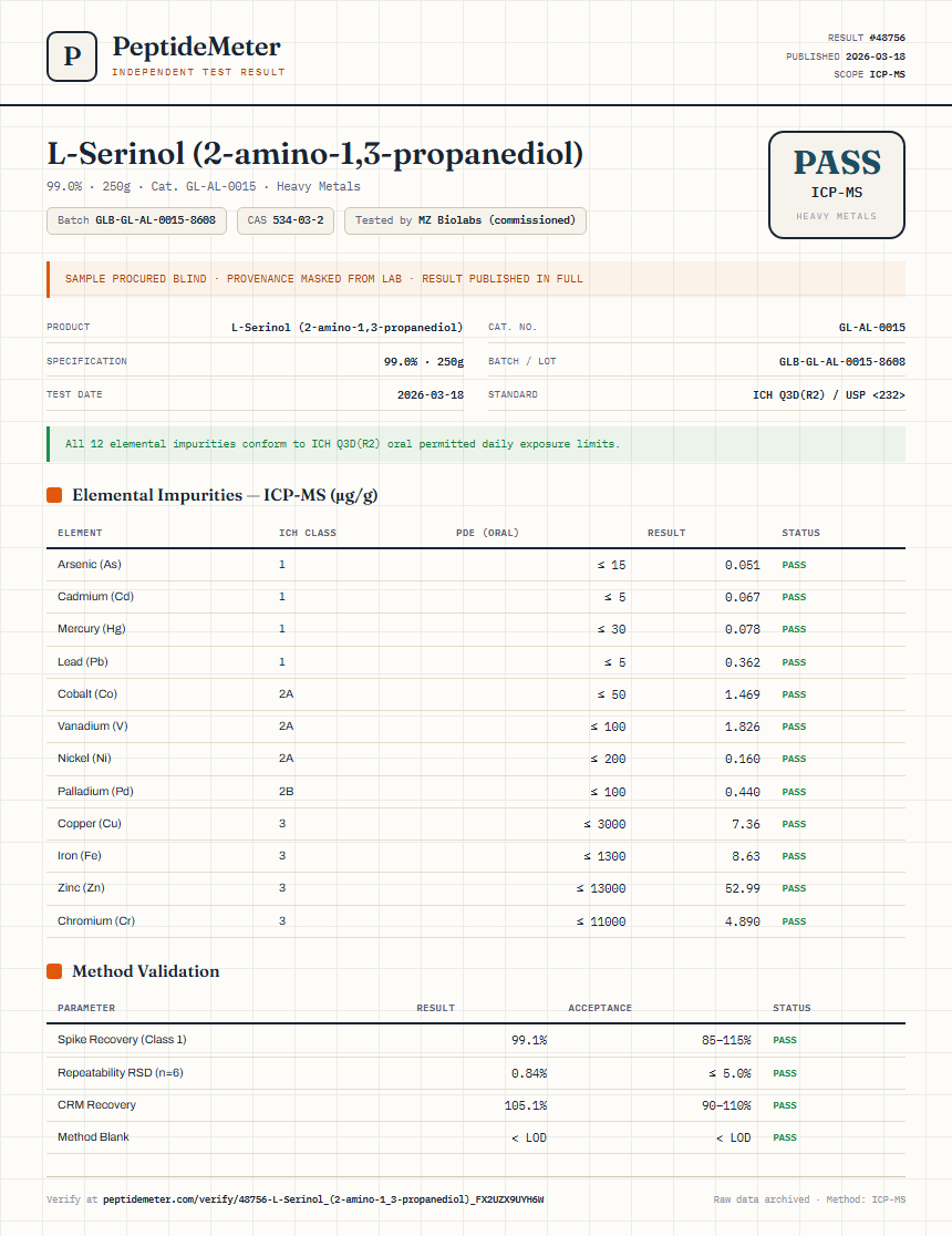 L-Serinol (2-amino-1,3-propanediol) Heavy Metals report by PeptideMeter