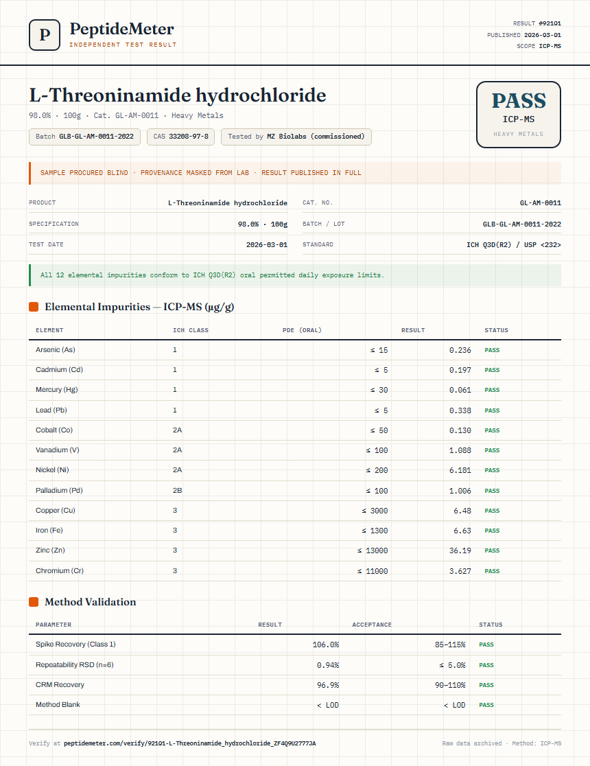 L-Threoninamide hydrochloride Heavy Metals report by PeptideMeter