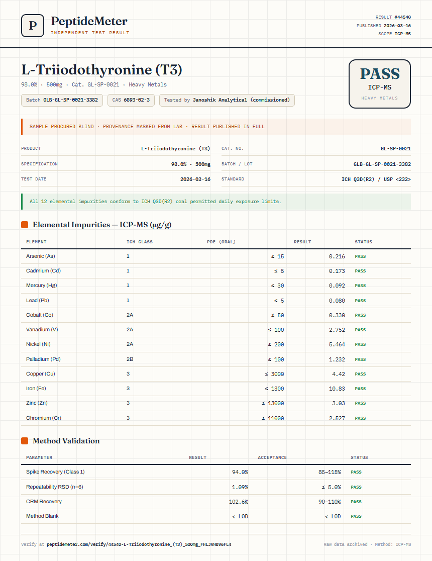 L-Triiodothyronine (T3) Heavy Metals report by PeptideMeter