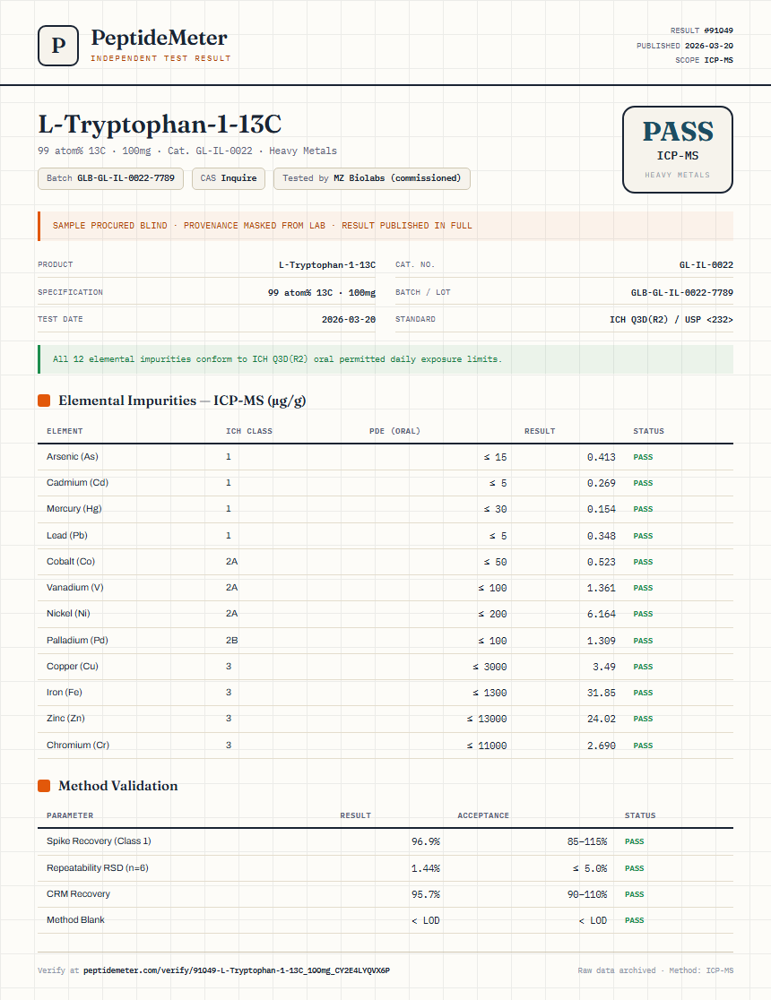L-Tryptophan-1-13C Heavy Metals report by PeptideMeter