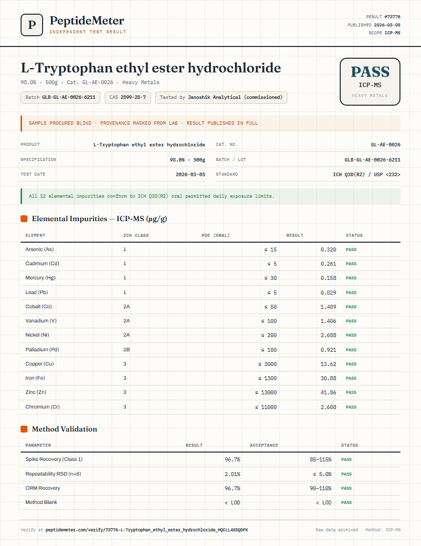 L-Tryptophan ethyl ester hydrochloride Heavy Metals report by PeptideMeter