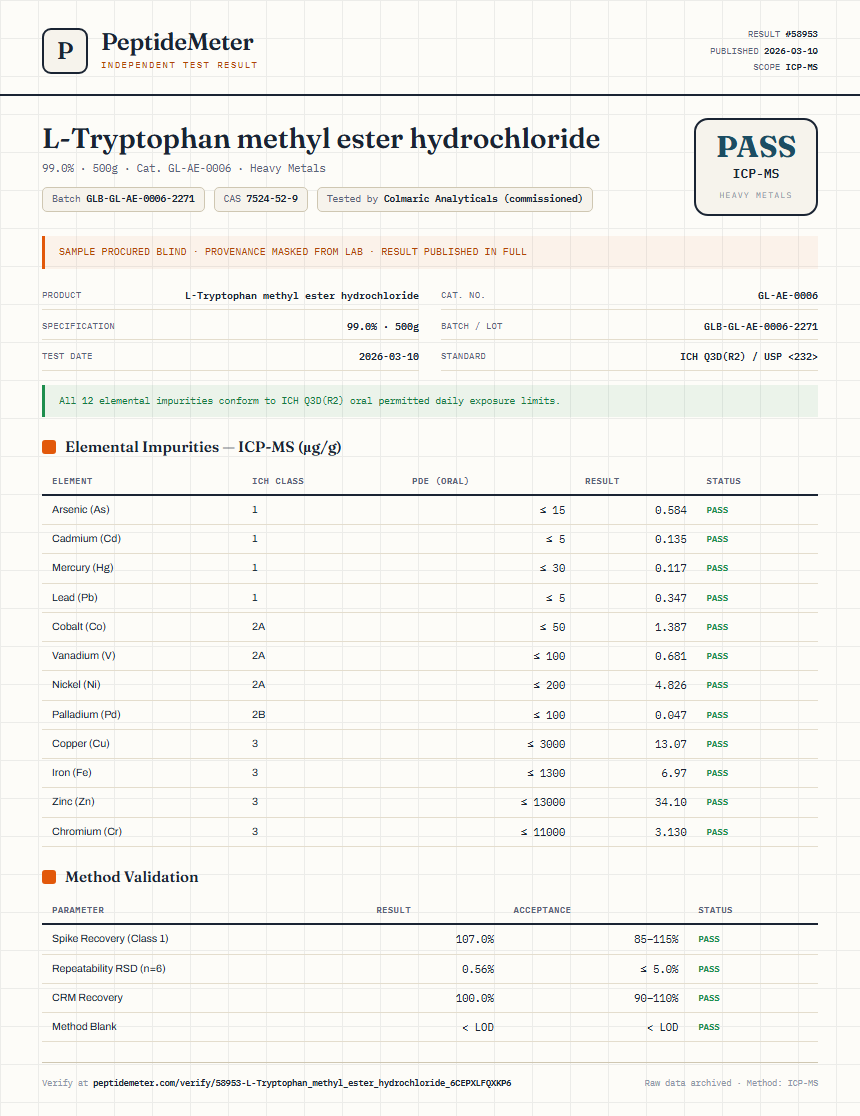 L-Tryptophan methyl ester hydrochloride Heavy Metals report by PeptideMeter