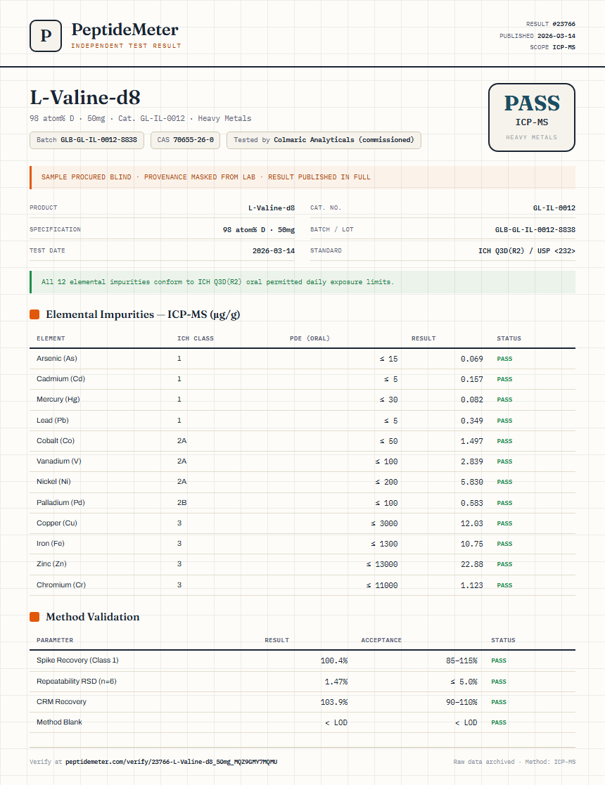 L-Valine-d8 Heavy Metals report by PeptideMeter