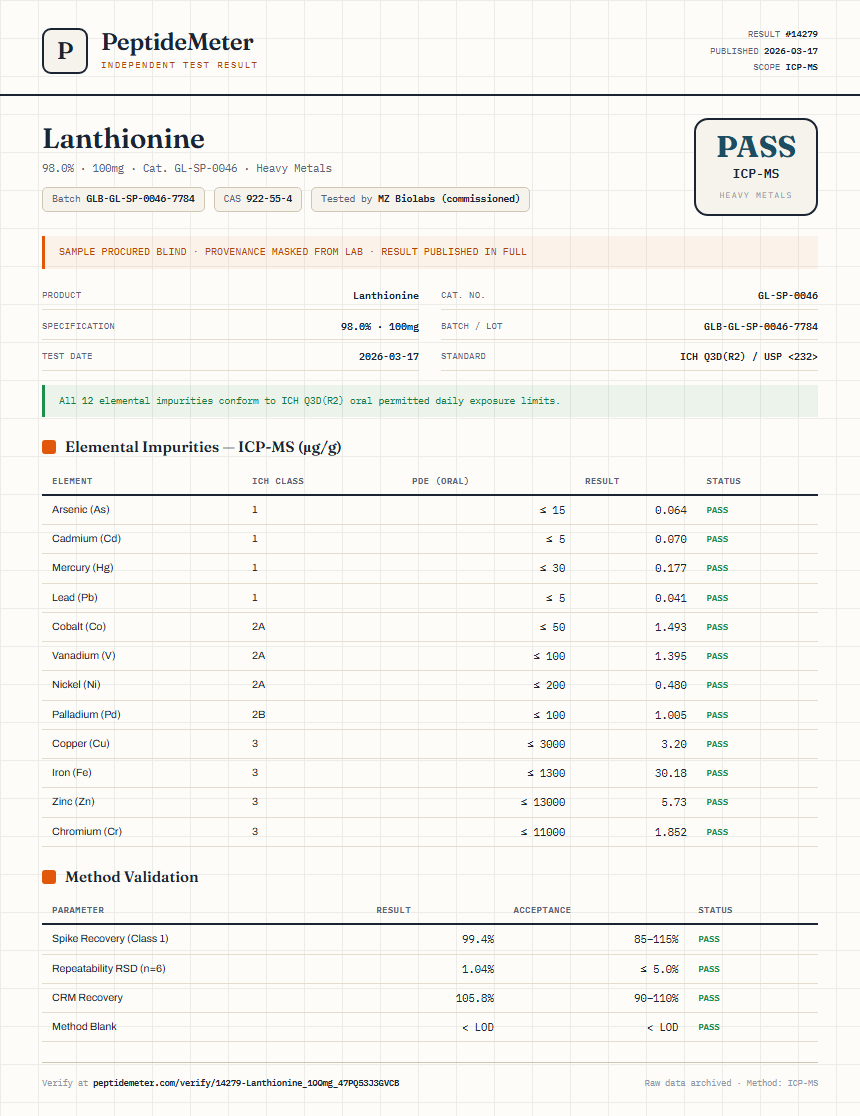Lanthionine Heavy Metals report by PeptideMeter