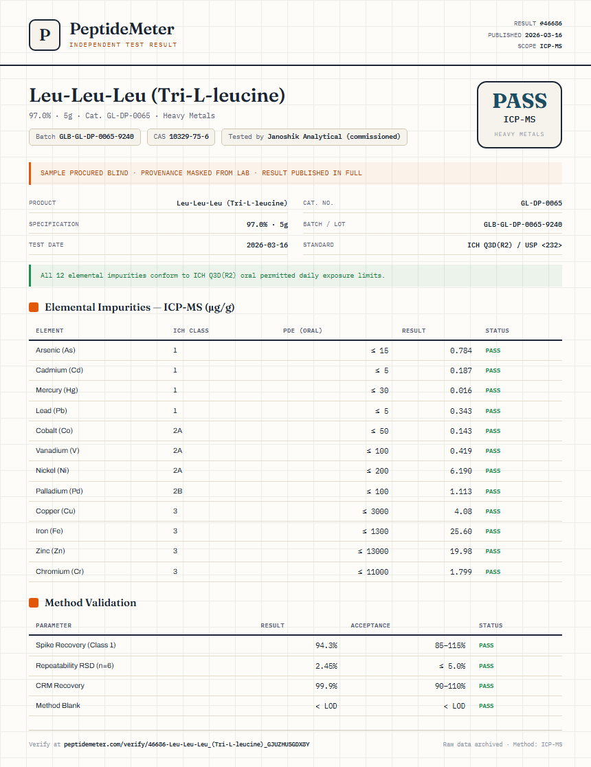 Leu-Leu-Leu (Tri-L-leucine) Heavy Metals report by PeptideMeter