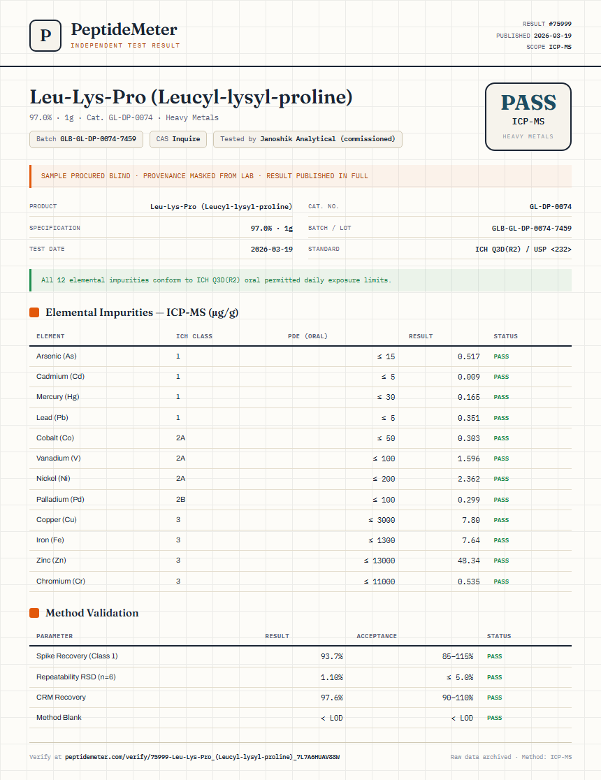 Leu-Lys-Pro (Leucyl-lysyl-proline) Heavy Metals report by PeptideMeter