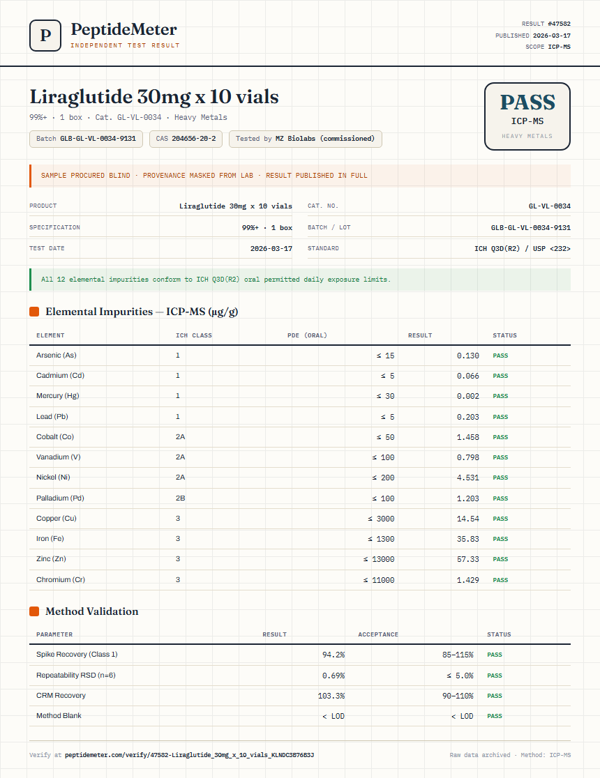 Liraglutide 30mg x 10 vials Heavy Metals report by PeptideMeter