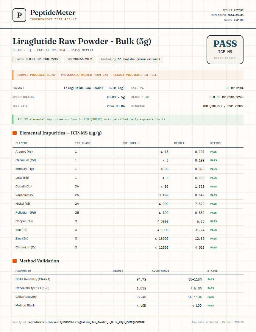 Liraglutide Raw Powder - Bulk (5g) Heavy Metals report by PeptideMeter