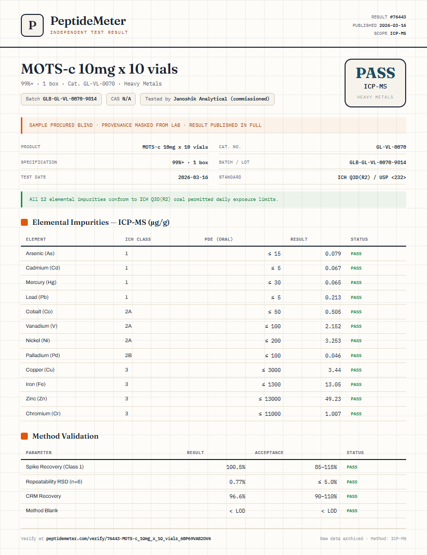 MOTS-c 10mg x 10 vials Heavy Metals report by PeptideMeter