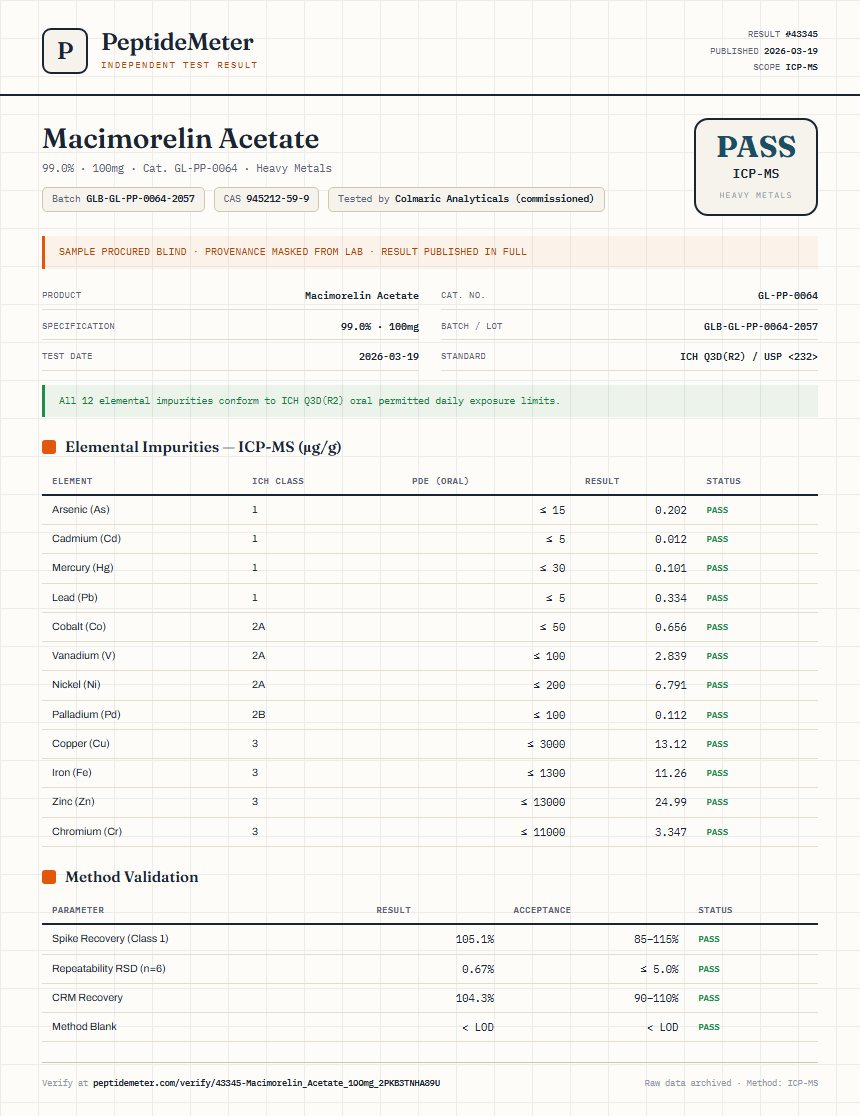 Macimorelin Acetate Heavy Metals report by PeptideMeter
