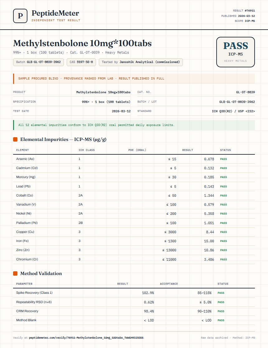 Methylstenbolone 10mg*100tabs Heavy Metals report by PeptideMeter