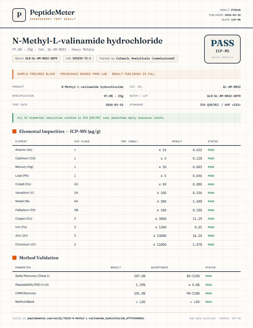 N-Methyl-L-valinamide hydrochloride Heavy Metals report by PeptideMeter