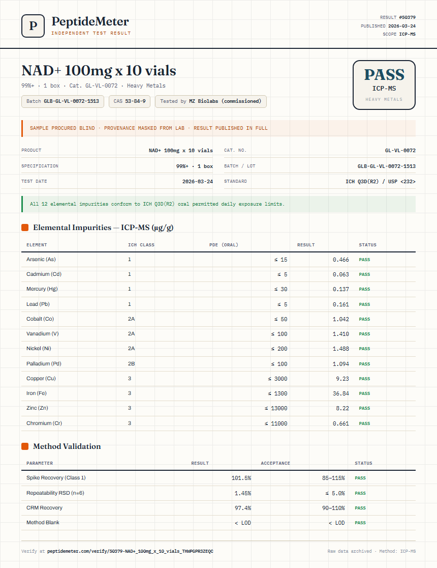 NAD+ 100mg x 10 vials Heavy Metals report by PeptideMeter