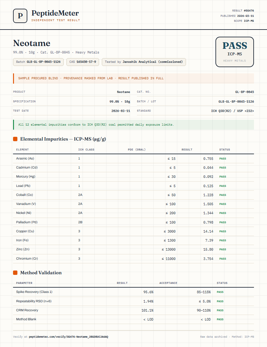 Neotame Heavy Metals report by PeptideMeter
