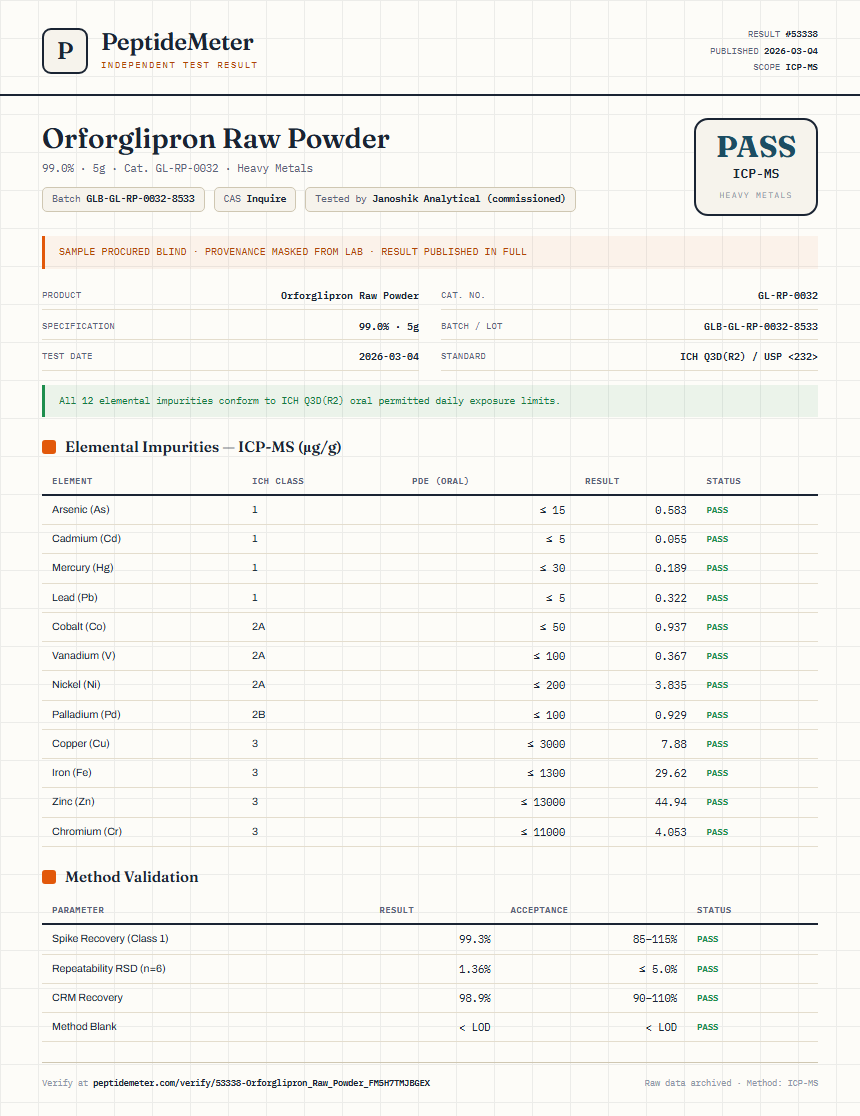 Orforglipron Raw Powder Heavy Metals report by PeptideMeter