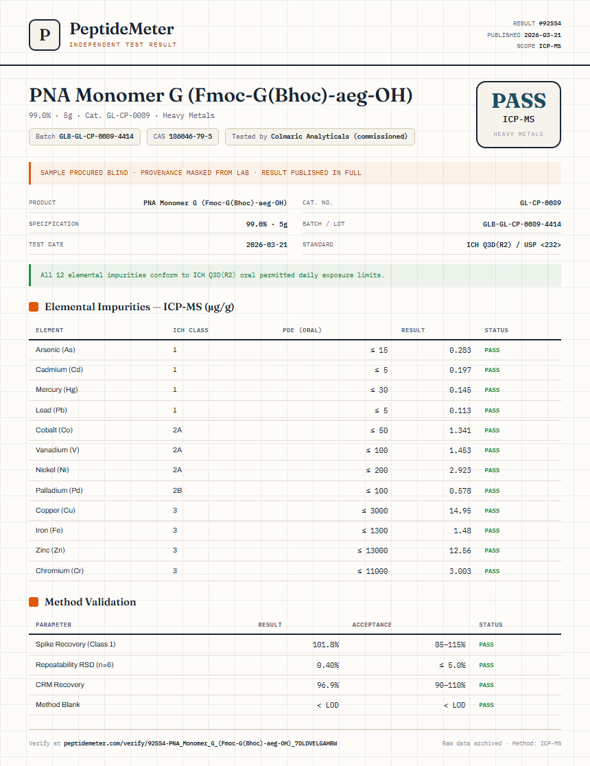 PNA Monomer G (Fmoc-G(Bhoc)-aeg-OH) Heavy Metals report by PeptideMeter