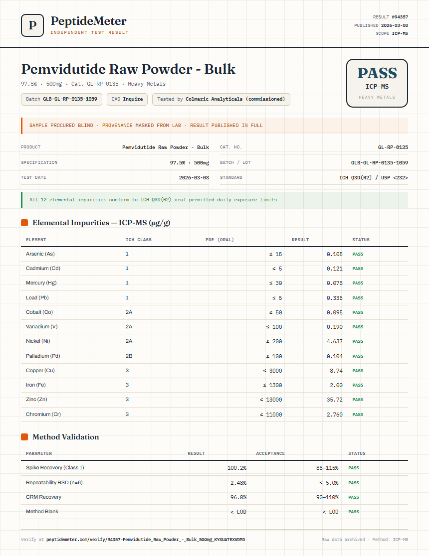 Pemvidutide Raw Powder - Bulk Heavy Metals report by PeptideMeter