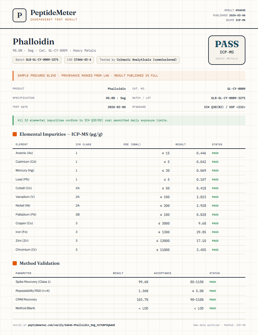 Phalloidin Heavy Metals report by PeptideMeter