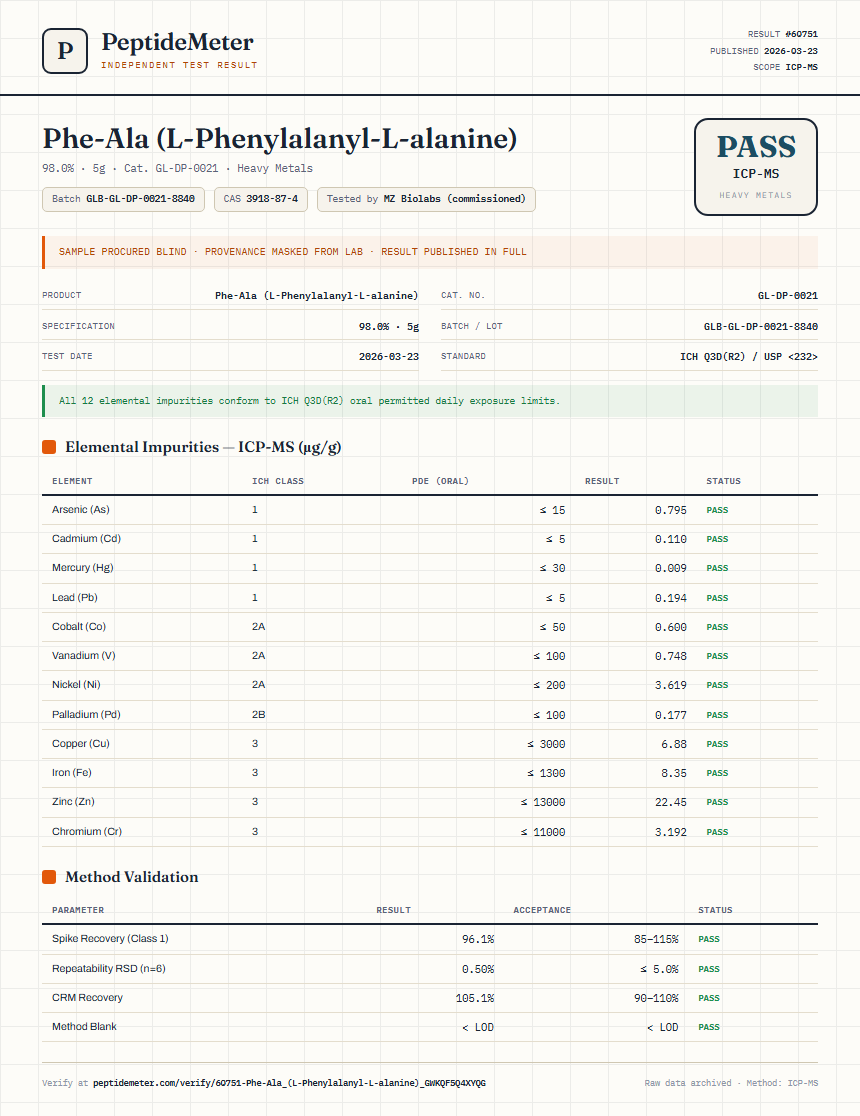Phe-Ala (L-Phenylalanyl-L-alanine) Heavy Metals report by PeptideMeter