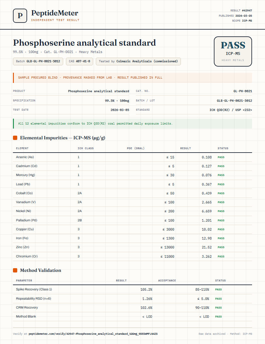 Phosphoserine analytical standard Heavy Metals report by PeptideMeter