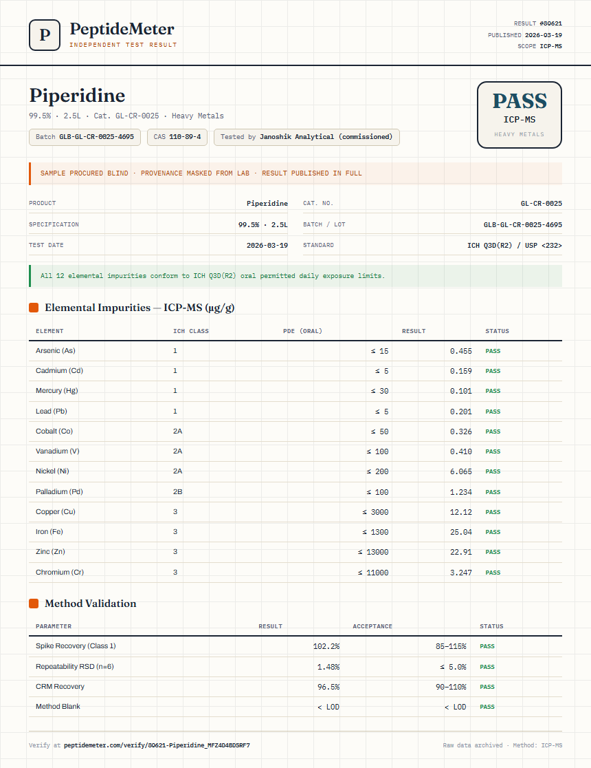 Piperidine Heavy Metals report by PeptideMeter