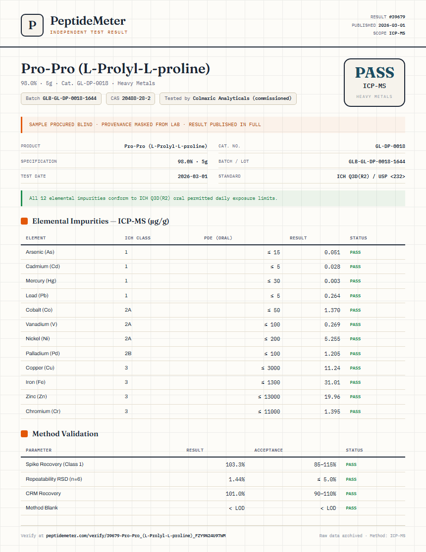 Pro-Pro (L-Prolyl-L-proline) Heavy Metals report by PeptideMeter