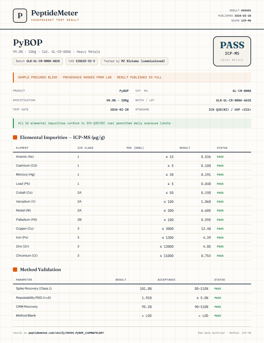 PyBOP Heavy Metals report by PeptideMeter