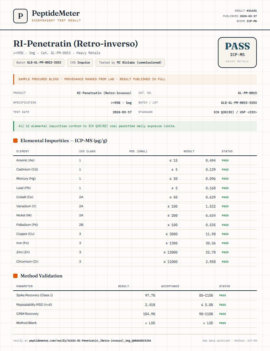 RI-Penetratin (Retro-inverso) Heavy Metals report by PeptideMeter