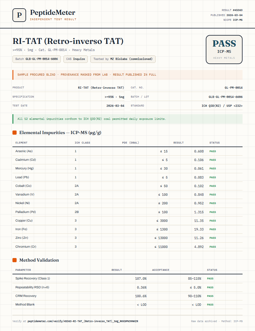 RI-TAT (Retro-inverso TAT) Heavy Metals report by PeptideMeter