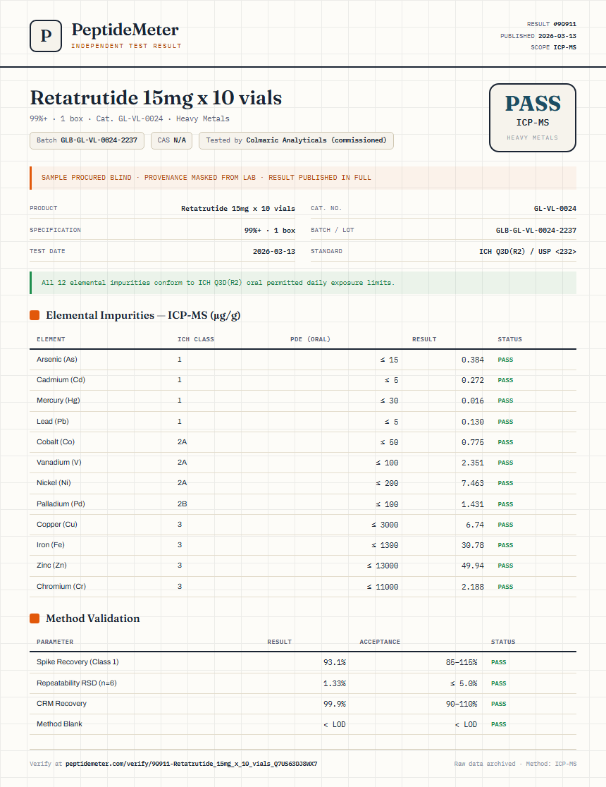 Retatrutide 15mg x 10 vials Heavy Metals report by PeptideMeter