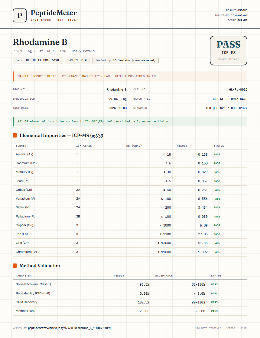 Rhodamine B Heavy Metals report by PeptideMeter