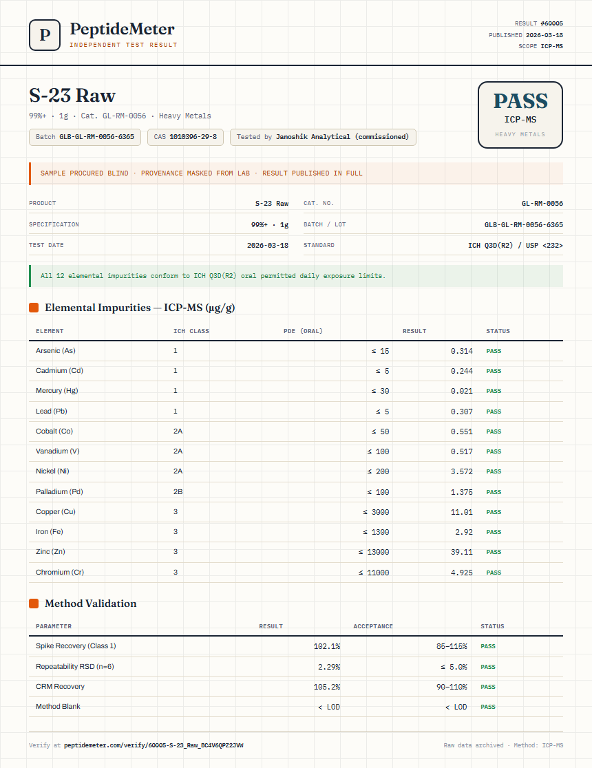 S-23 Raw Heavy Metals report by PeptideMeter