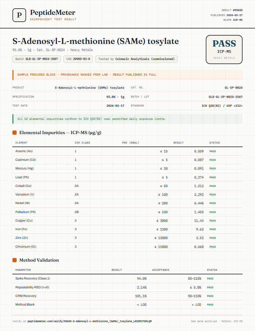 S-Adenosyl-L-methionine (SAMe) tosylate Heavy Metals report by PeptideMeter
