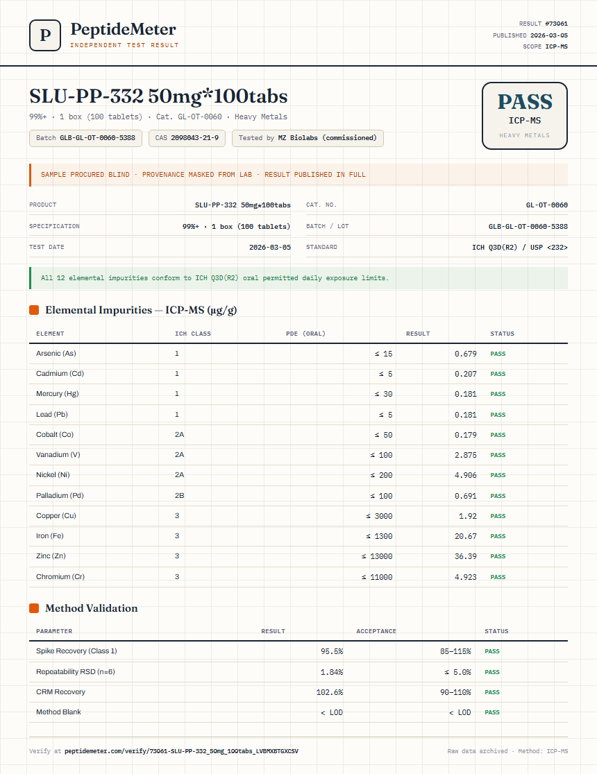 SLU-PP-332 50mg*100tabs Heavy Metals report by PeptideMeter