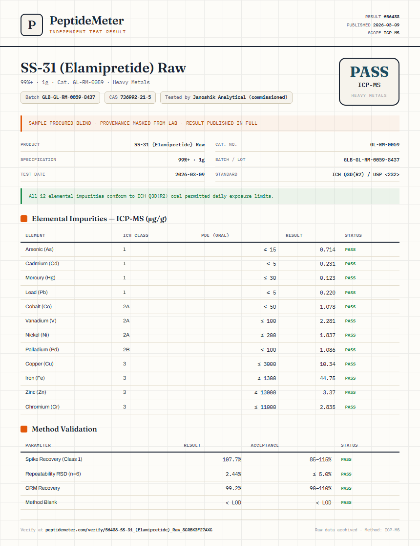 SS-31 (Elamipretide) Raw Heavy Metals report by PeptideMeter