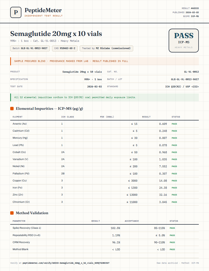 Semaglutide 20mg x 10 vials Heavy Metals report by PeptideMeter