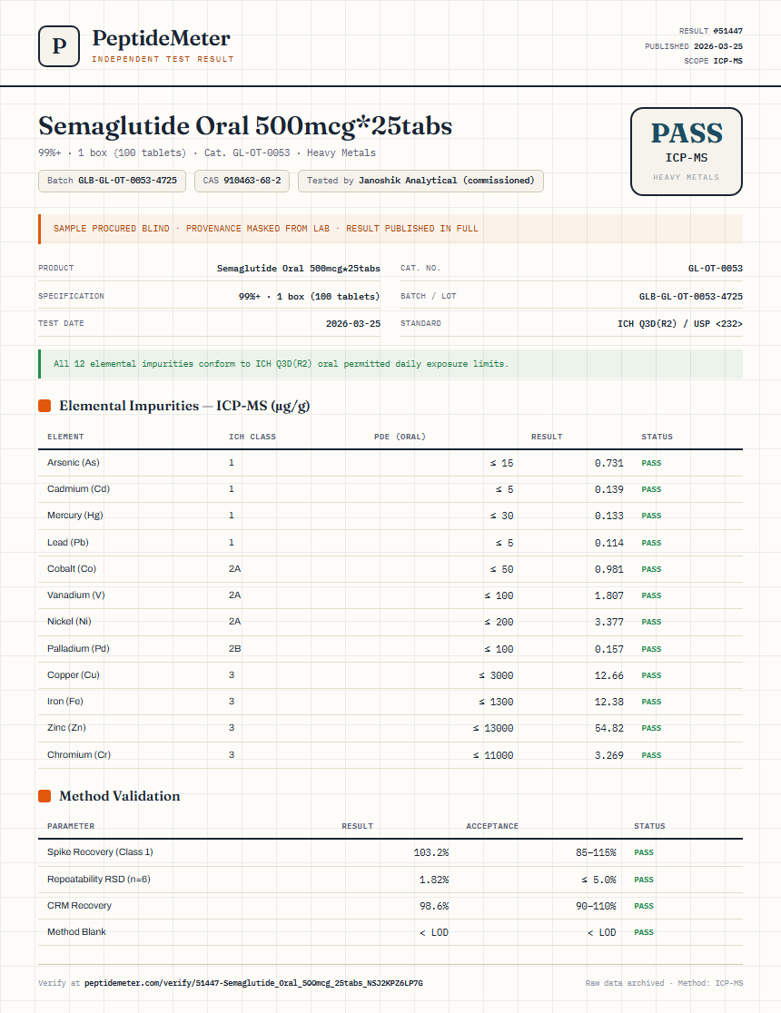 Semaglutide Oral 500mcg*25tabs Heavy Metals report by PeptideMeter